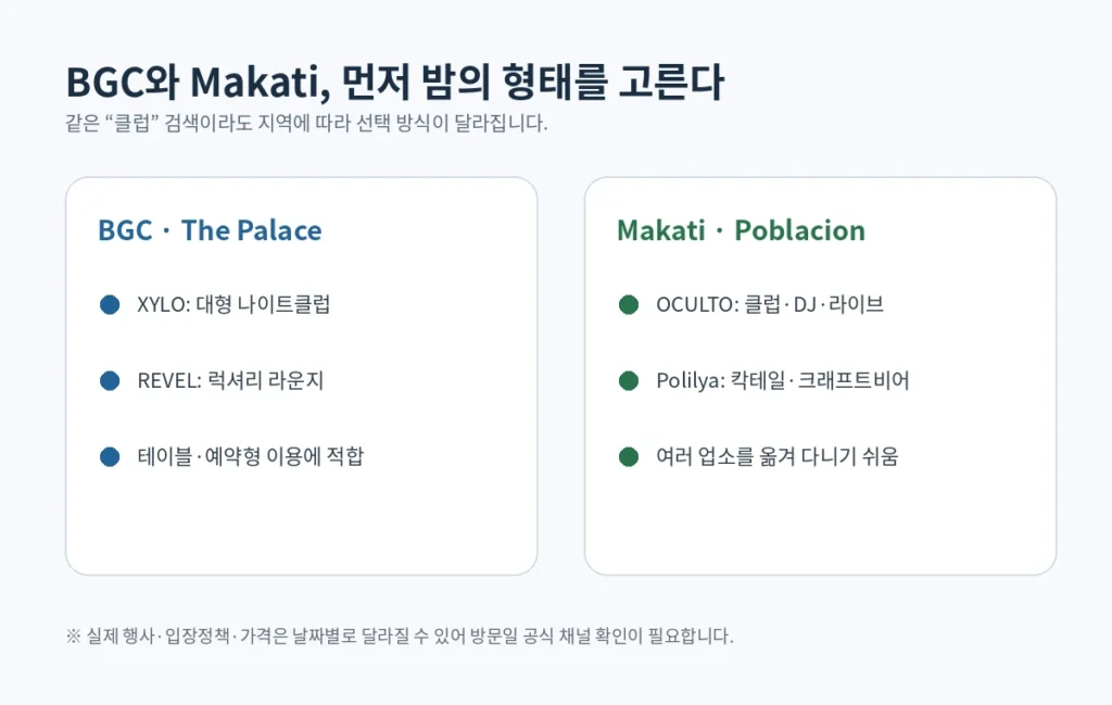 BGC The Palace와 Makati Poblacion의 클럽 바 선택방식을 비교하는 ManilaG 자체 제작 이미지