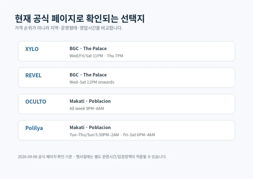 XYLO REVEL OCULTO Polilya 공식 페이지의 지역과 영업시간을 비교한 ManilaG 자체 제작 이미지
