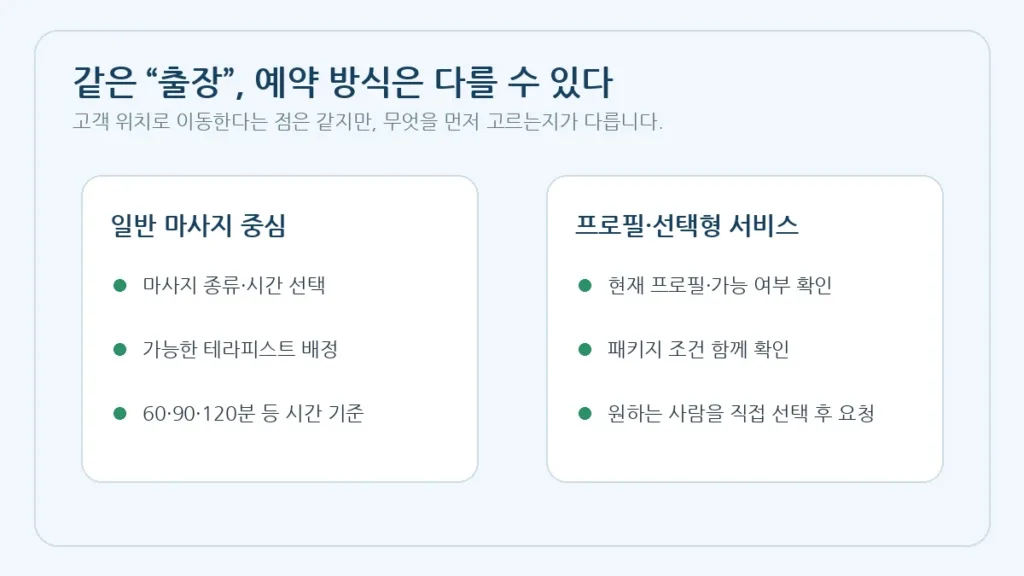 일반 마사지 중심과 프로필 선택형 서비스의 차이를 설명하는 ManilaG 자체 제작 이미지